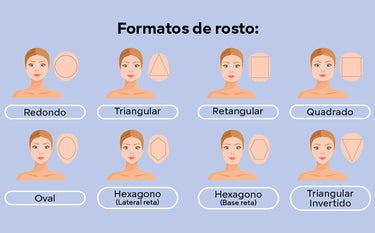 importancia-formato-rosto